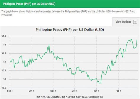 dollar to peso philippine|philippine peso us dollar charts.